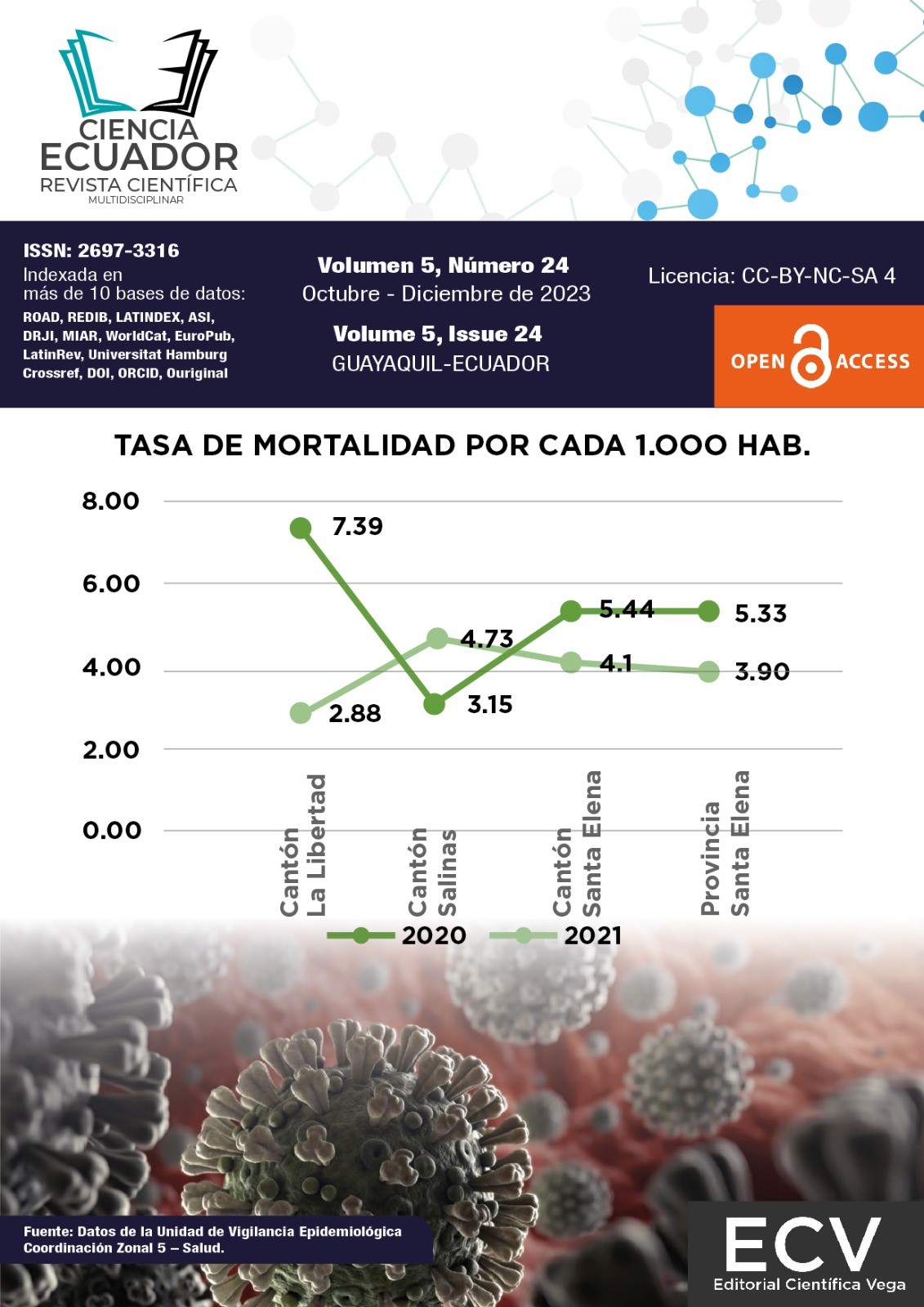 					Ver Vol. 5 Núm. 24 (2023): Los últimos apuntes de COVID-19, analgesia multimodal, ictus isquémico, entre otros 
				